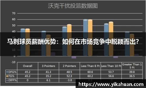 马刺球员薪酬优势：如何在市场竞争中脱颖而出？